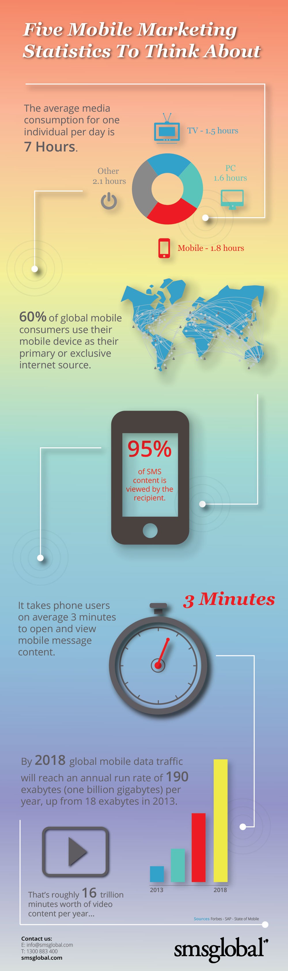 5 Mobile Marketing Statistics Infographic 5 Mobile Marketing Statistics Infographic